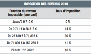 Barème impôt sur les revenus 2016