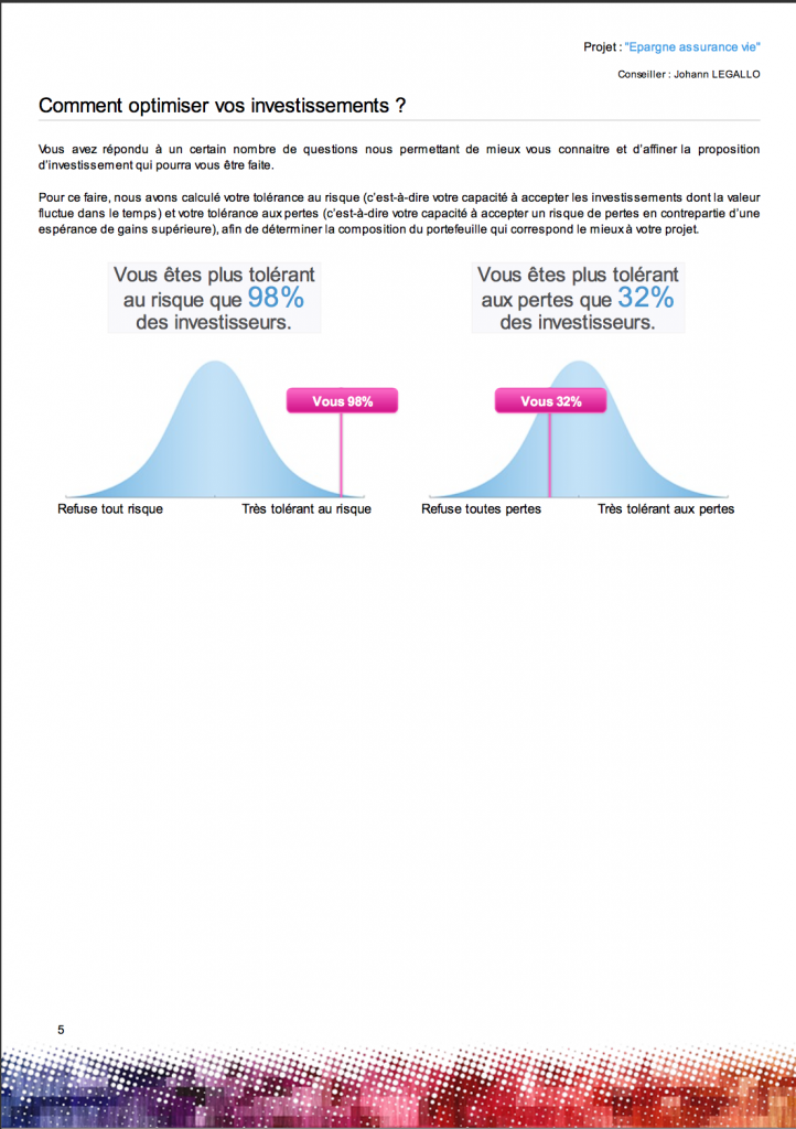 Optimisation investissement