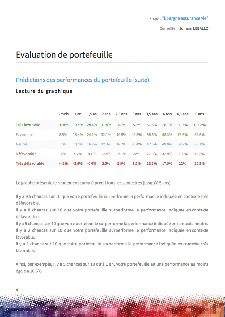 Prédiction des performances du portefeuille (suite)